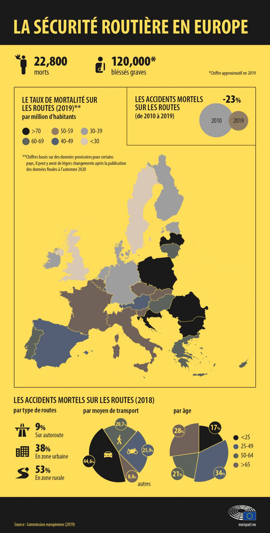  - Décès sur les routes en Europe : les chiffres (infographie)
