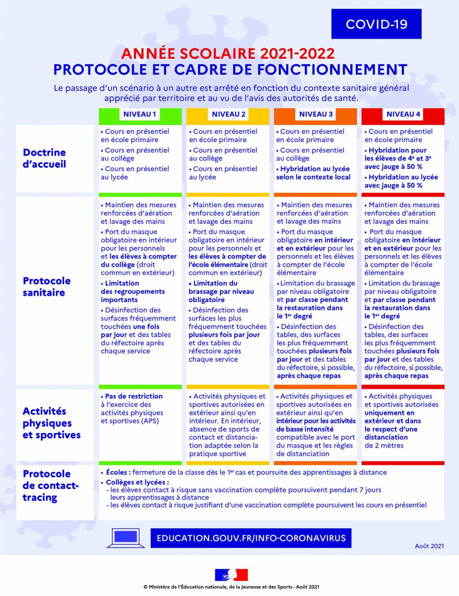 France - Covid-19 : mesures pour les écoles, collèges et lycées pour l'année scolaire 2021-2022