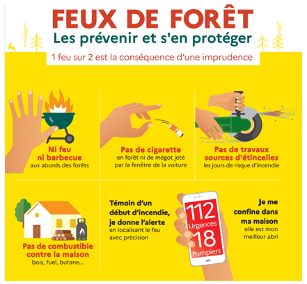 Hérault - Feux de forêt : 3 massifs héraultais interdits d'accès  !