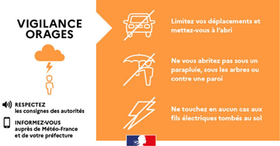 Hérault - Fin de la vigilance rouge orages et pluie-inondation dans l'herault passage en vigilance orange orages et pluie-inondation maintien de la vigilance jaune crues