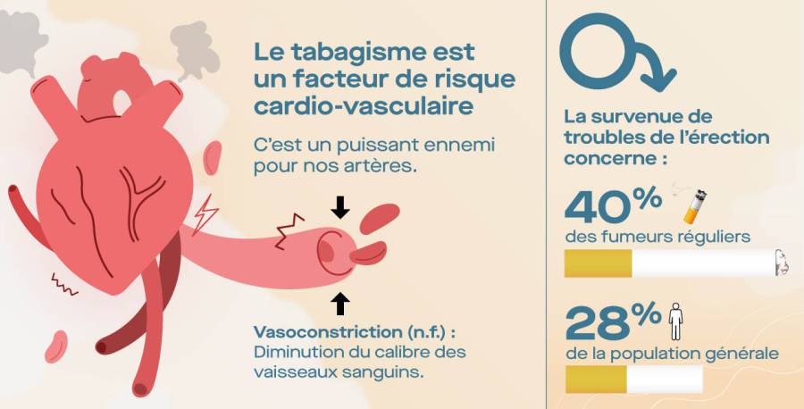 Hérault - Mois sans tabac : Charles.co alerte les hommes sur les dangers et les impacts du tabac sur leur sexualité
