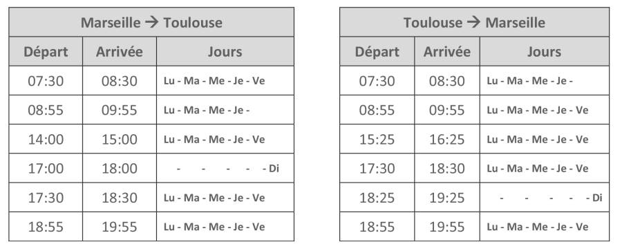 Toulouse - Plein régime pour la ligne Marseille-Toulouse avec Twin Jet !