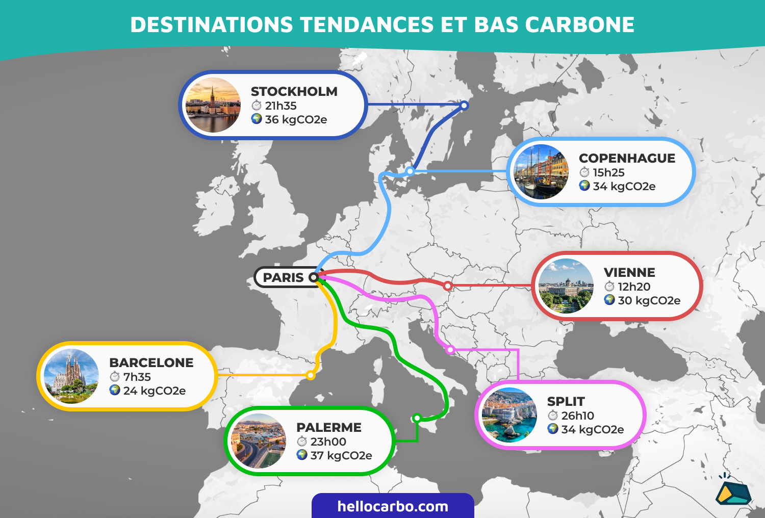  - 6 destinations tendances pour cet été sans augmenter sa dépense carbone