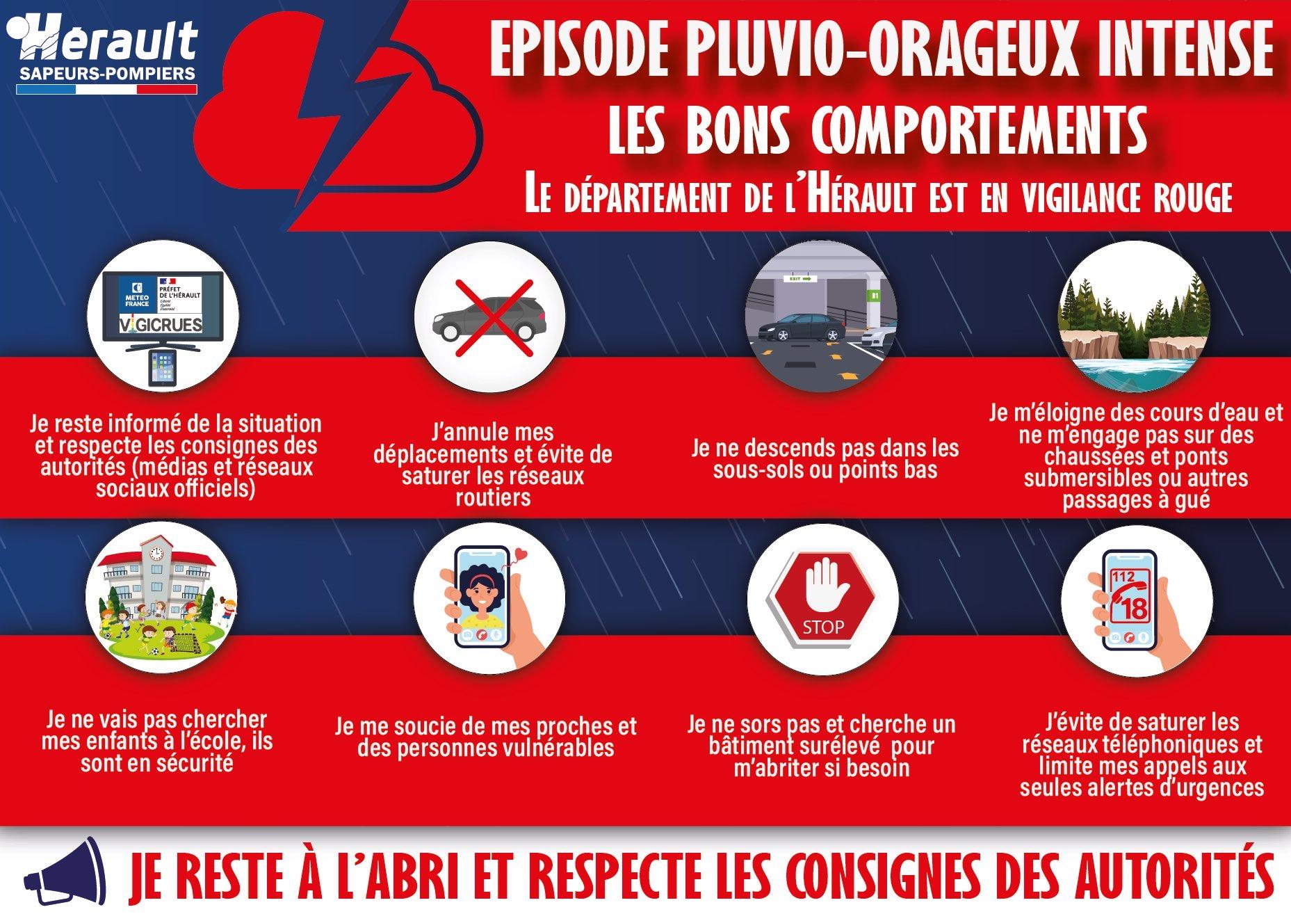 Hérault - ALERTE  : Le département de l'Hérault placé en VIGILANCE ROUGE PLUIE INONDATION