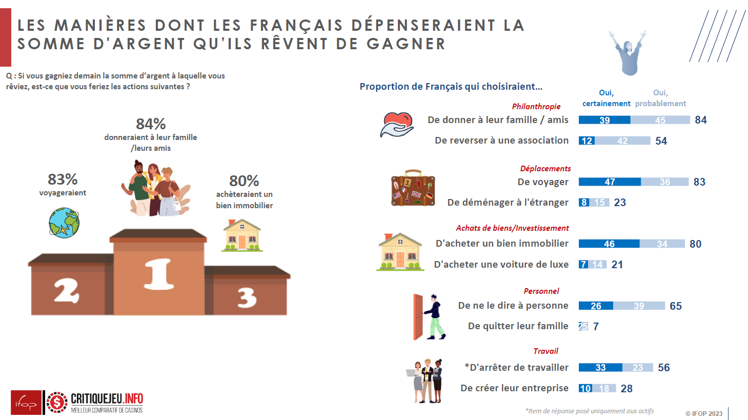  - Les Français et leurs rêves d'argent