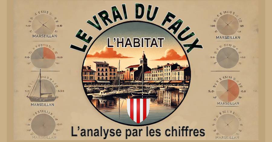 MARSEILLAN - Analyse précise de la répartition des logements à Marseillan et de son évolution